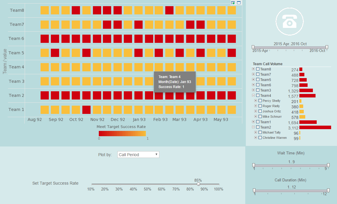 service deparment dashboard example