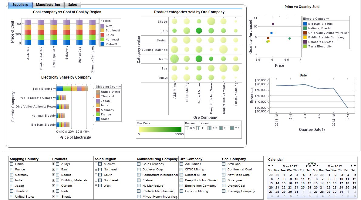 Steel Manufacturing Dashboard