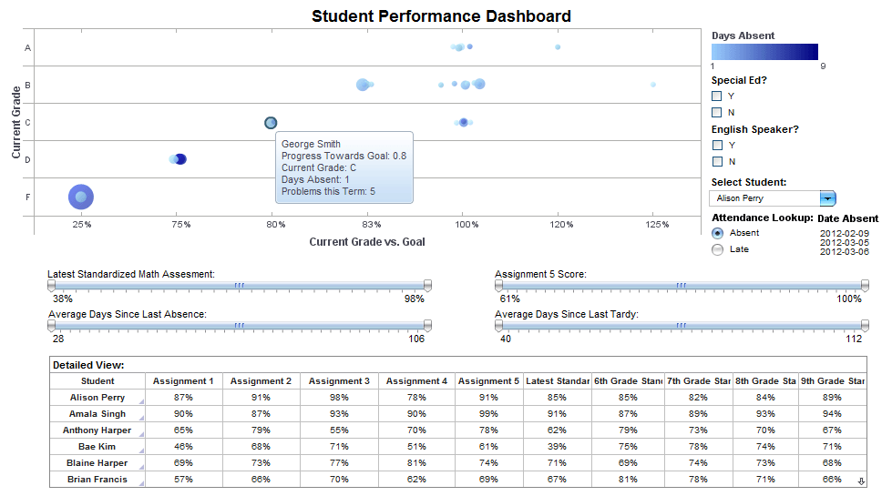 student performance dashboard example