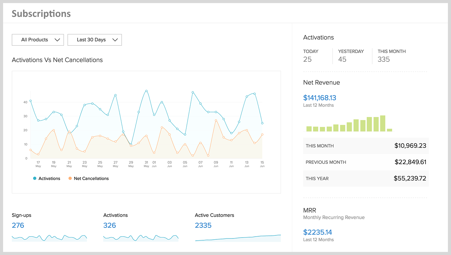 billing operations dashboard example