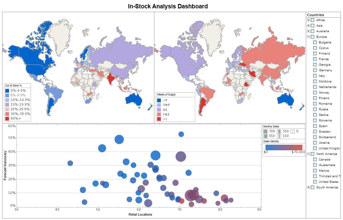 Supply Chain Dashboard Reporting Example