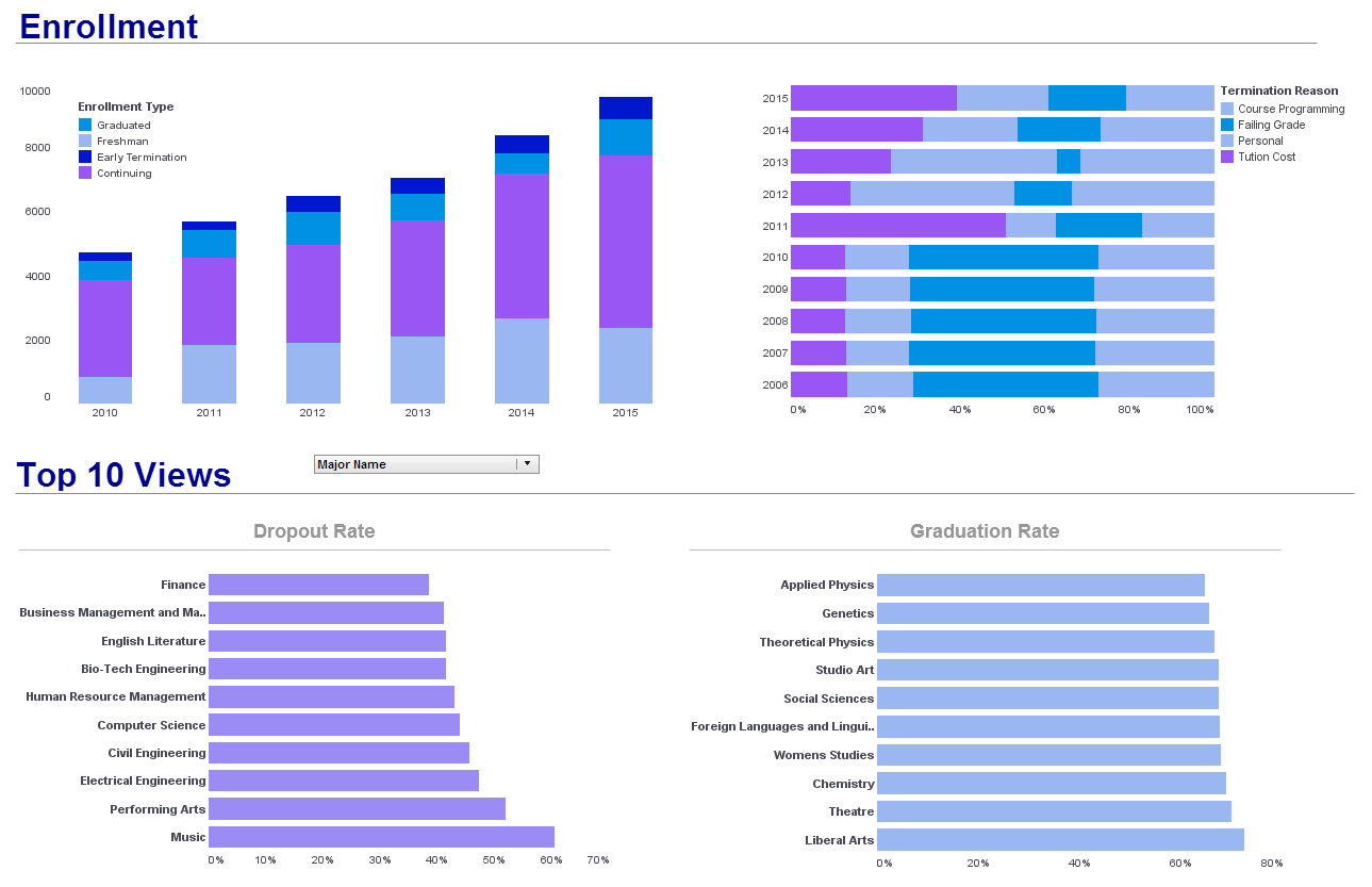 best university  dashboard