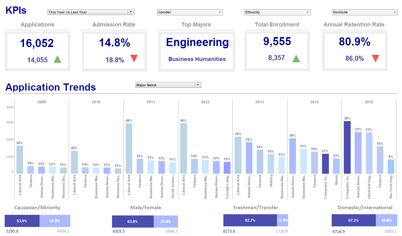 dashboard sample built with InetSoft's web based reporting tool