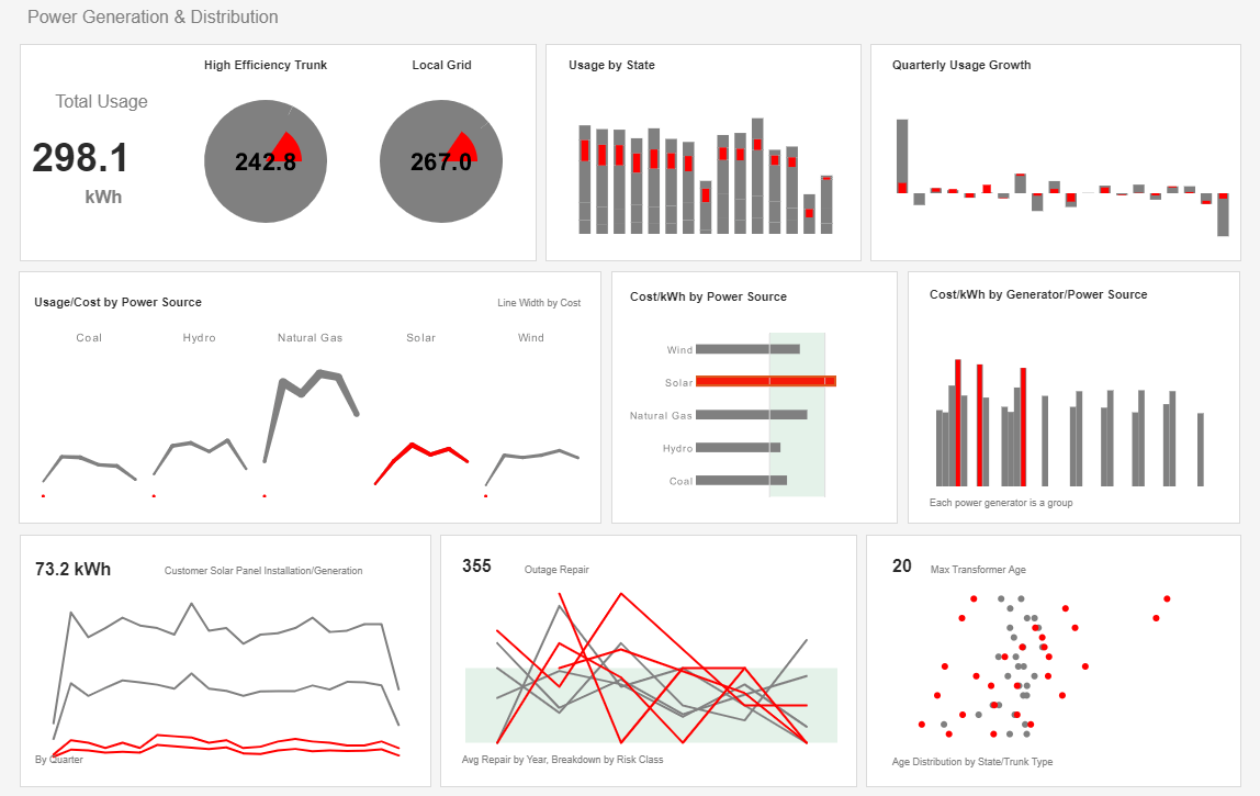 Chart solutions using BI dashboard tools