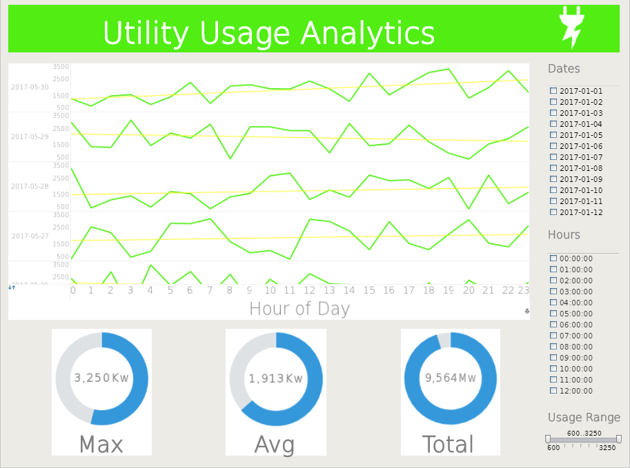 utility usage analytics dashboard