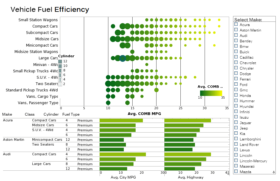 efficiency dashboard chart