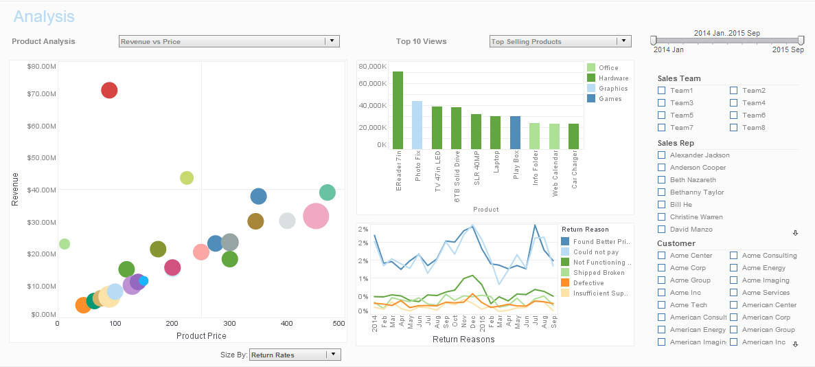 HTML5-Based Dashboard and Reporting Example