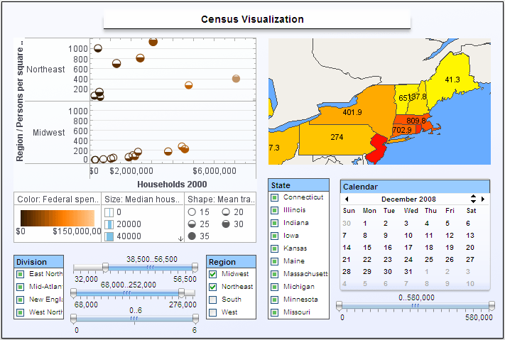 visual dashboard example for demographics