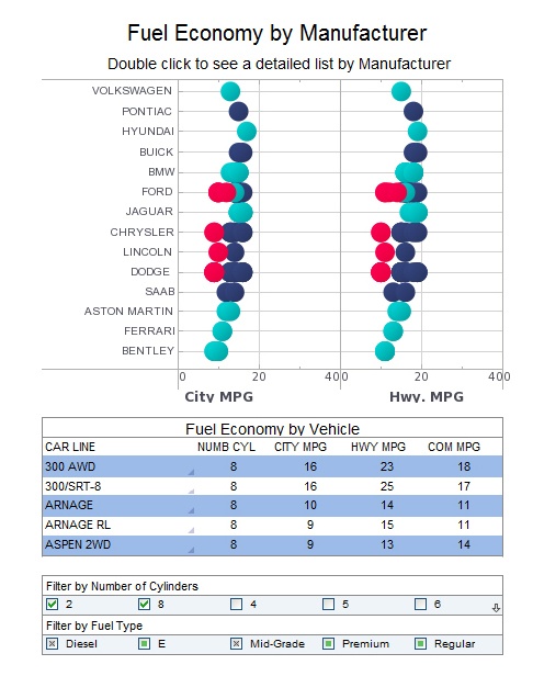 visual analysis chart example