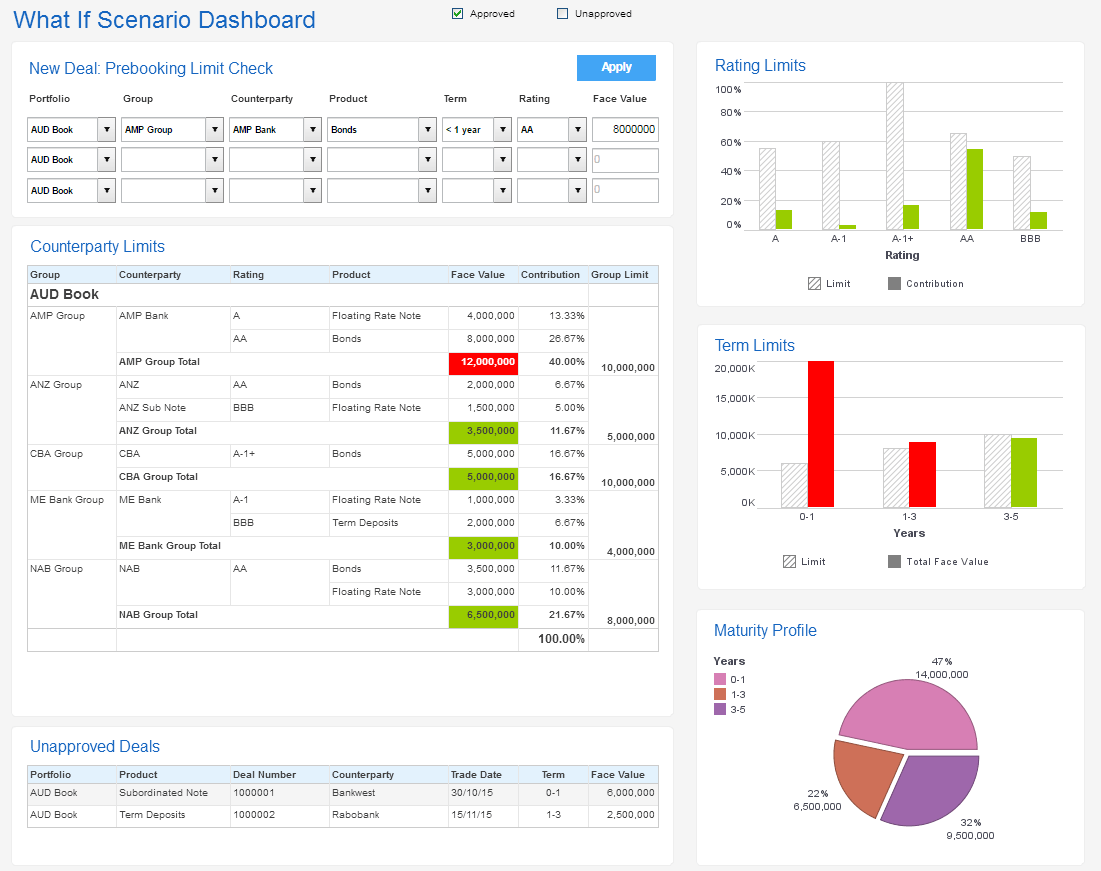 example of a what if risk analysis dashboard
