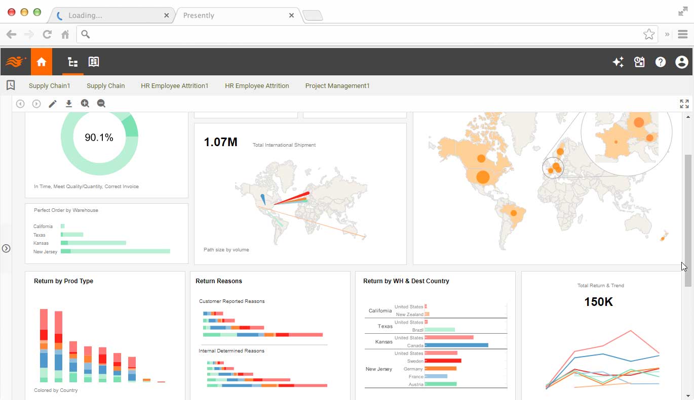 Supply Chain Reporting and Dashboard Example