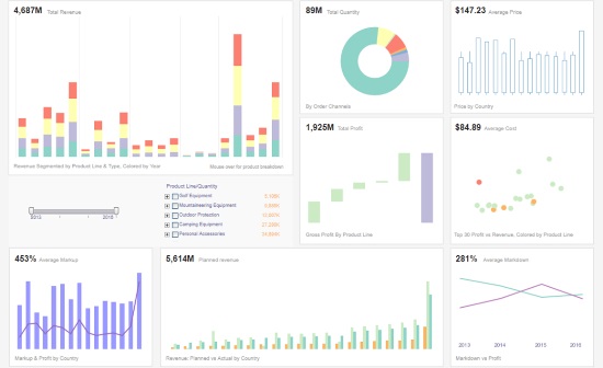 Sales Performance dashboard example
