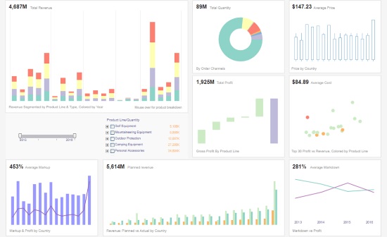 sales KPI dashboard example