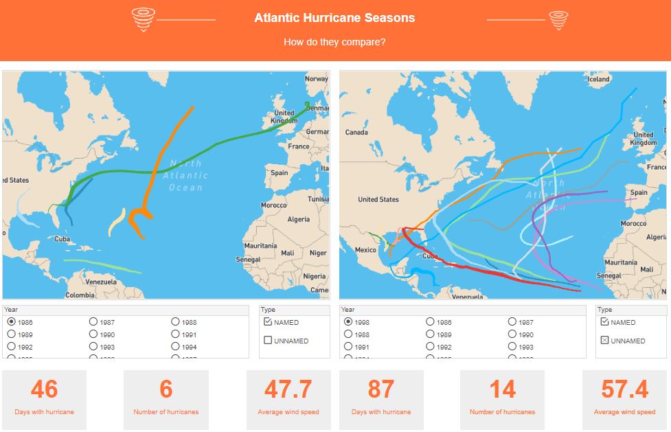 Tropical Storm Tracking Dashboard