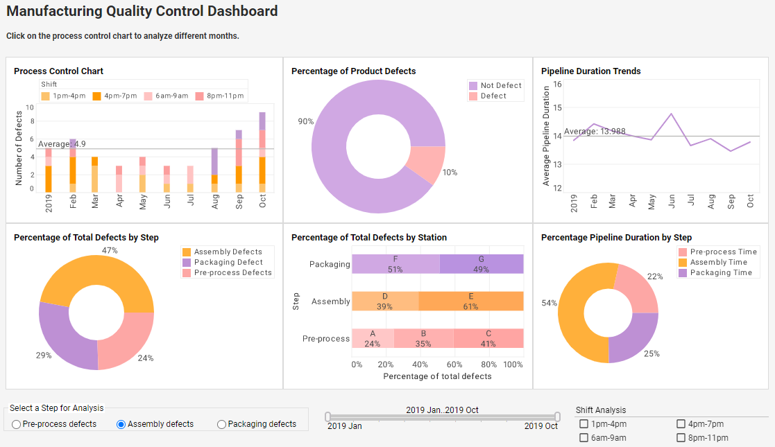 Manufacturing Pipeline Dashboard example