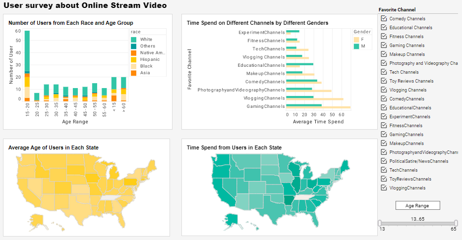 Video Streaming Service Dashboard sample