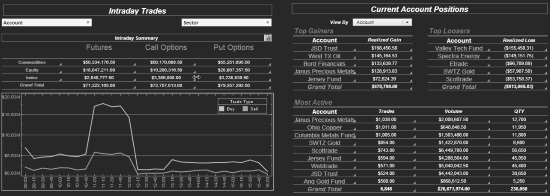 options trading dashboard example
