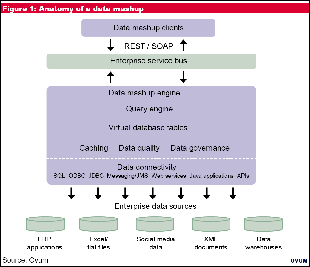 Data Mashup Diagram