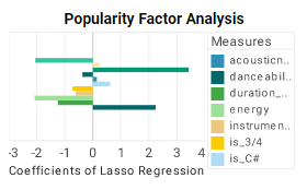 popularity factor analysis example