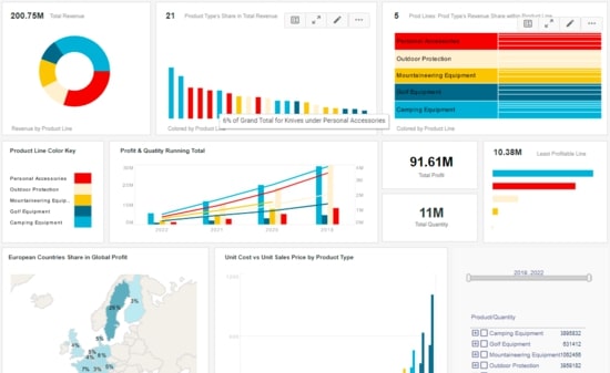 Customer Service Operations Dashboard Example