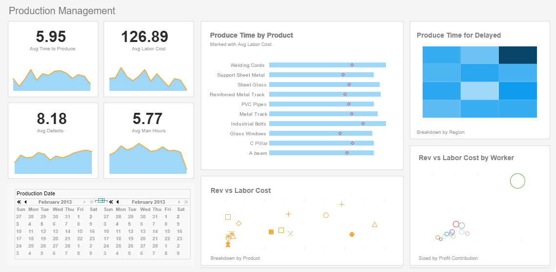 Comprehensive Guide to KPI Dashboardssmartsheet.com