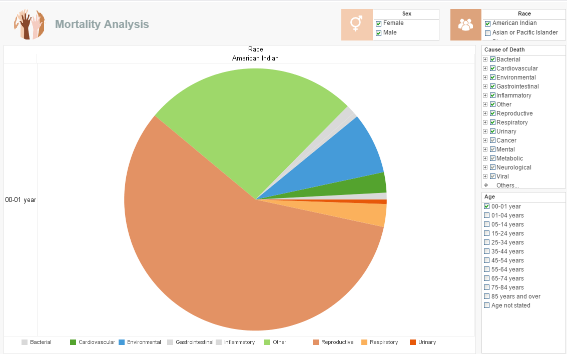 large pie chart