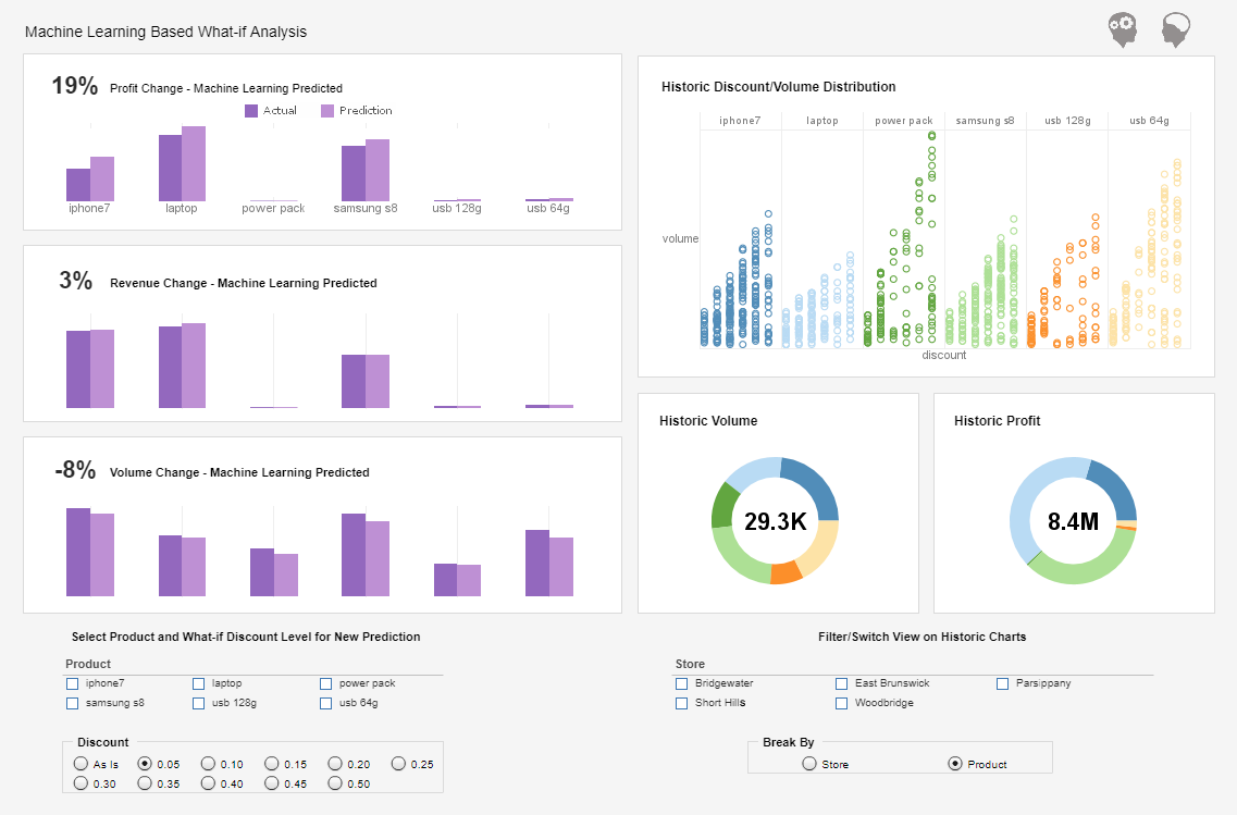 Apache Spark Dashboard Reporting Software - The Mashup