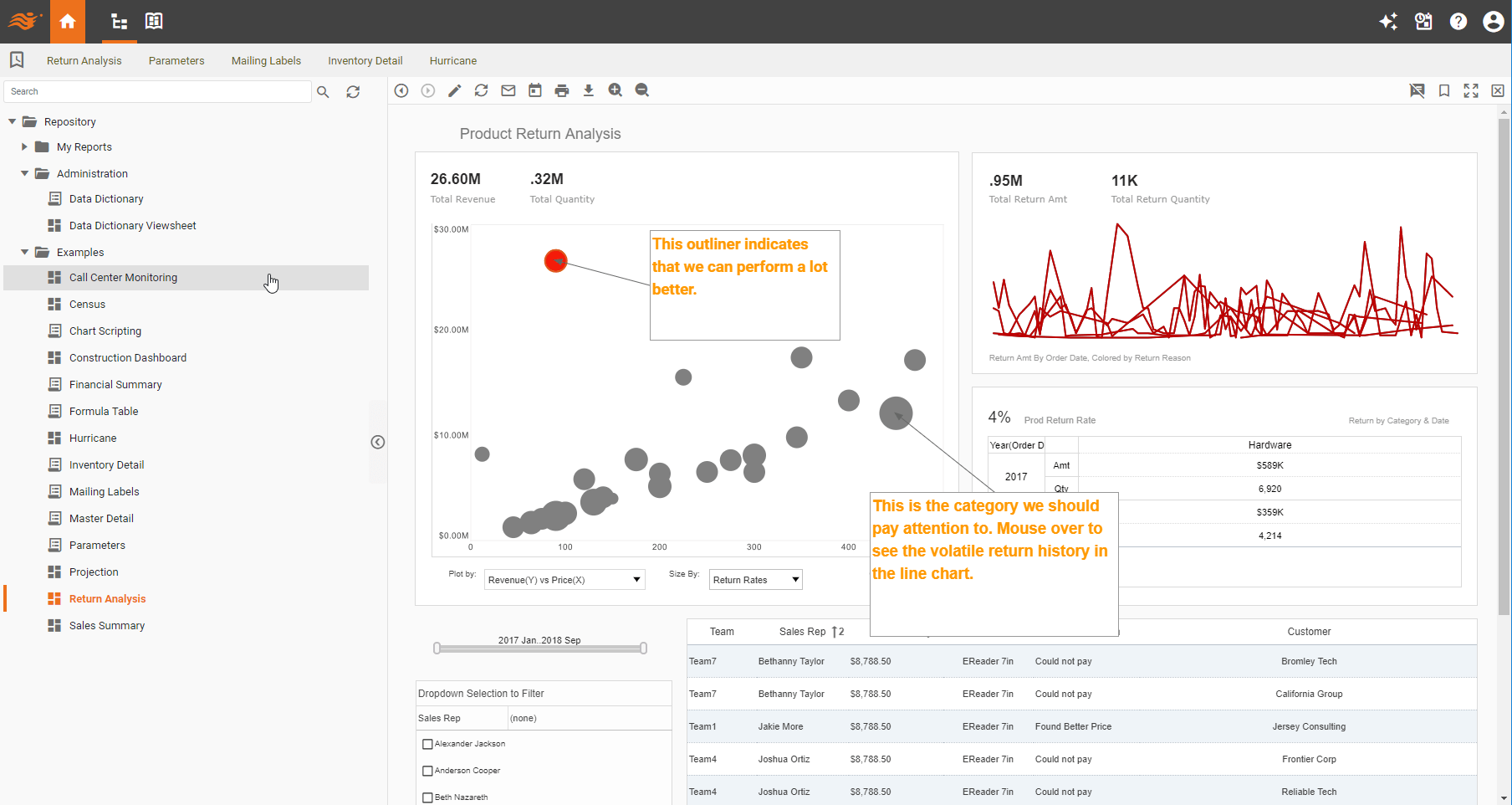 industry key metrics example