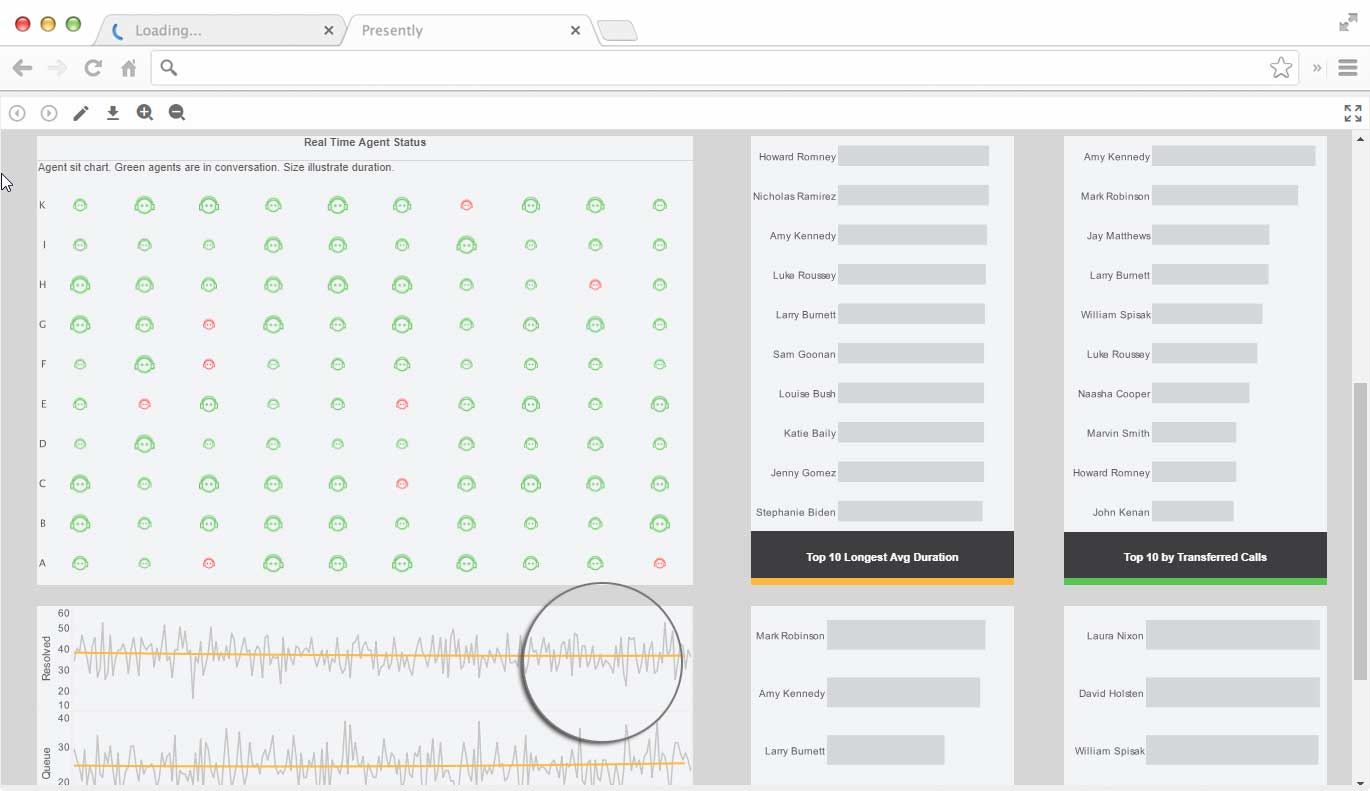 business activity management visualization