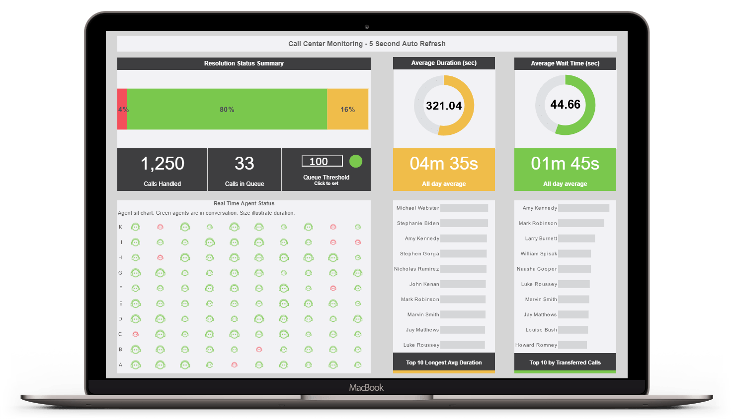 business activity management in operatoin BI