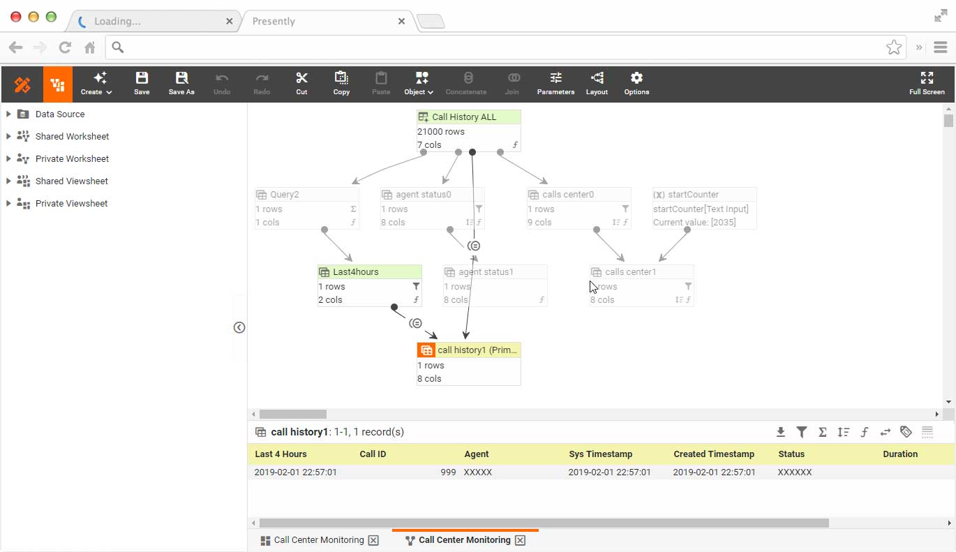 business activity management date mashup