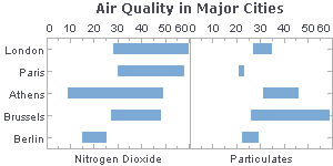 air quality chart