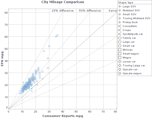 city mileage chart