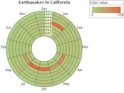 earthquake chart
