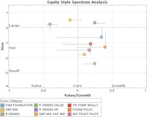 equity spectrum chart