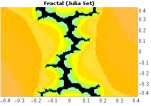 fractal chart
