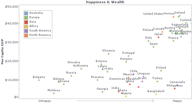 happiness and wealth chart