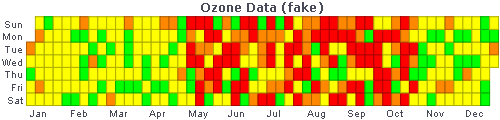 ozone data chart