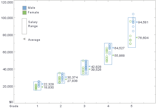 salary chart