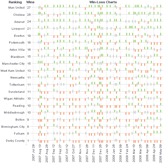 soccer chart