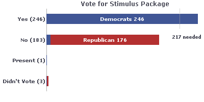 stimulus package vote