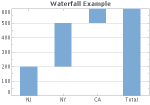waterfall chart