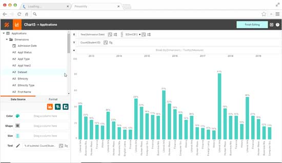 visualization and data mashup creation example