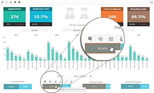 student performance dashboard