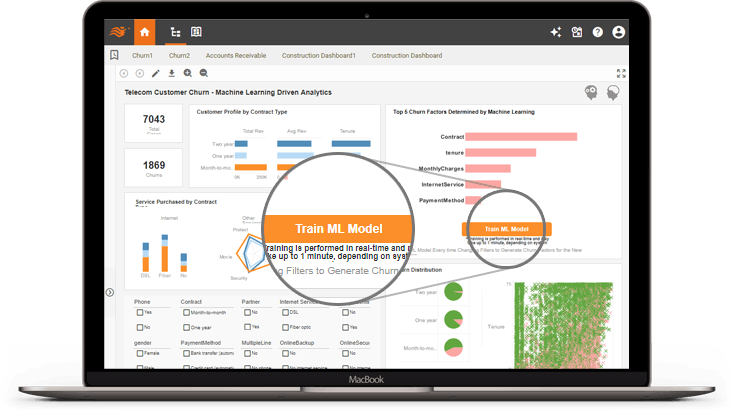 Machine Learning Dashboard for Business Activity Monitoring