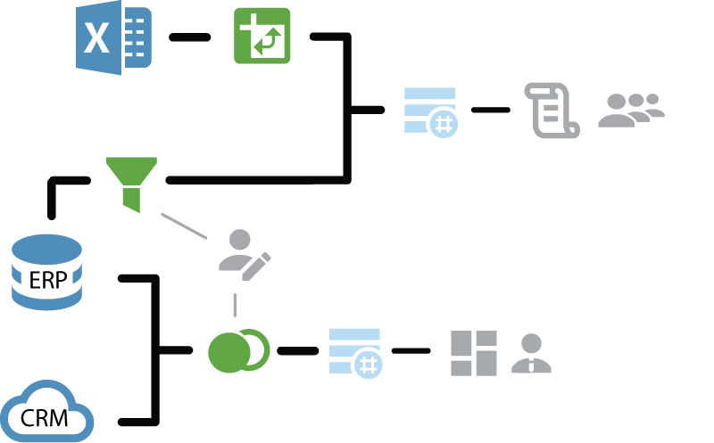 enterprise reprting data mashup