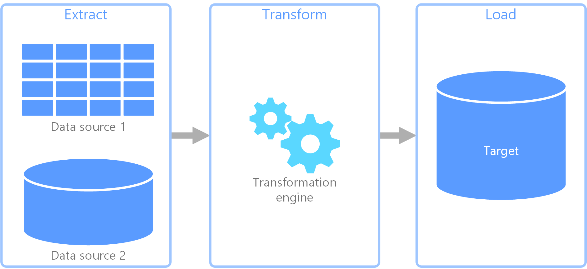 ETL diagram