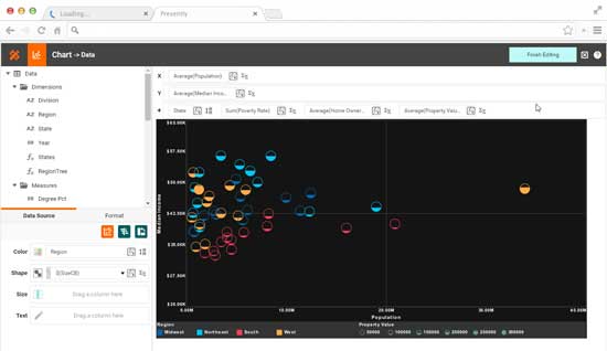 ad-hoc customization reports