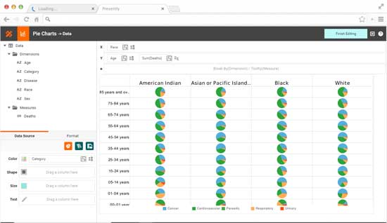 healthcare dashboard design tool