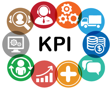 types of KPIs